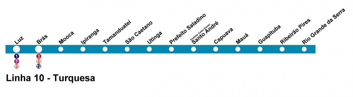 Mapa de CPTM São Paulo - Línea 10 - Turquesa