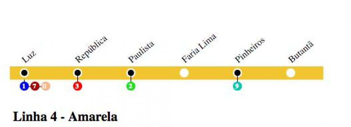 Mapa del metro de São Paulo - Línea 4 - Amarilla