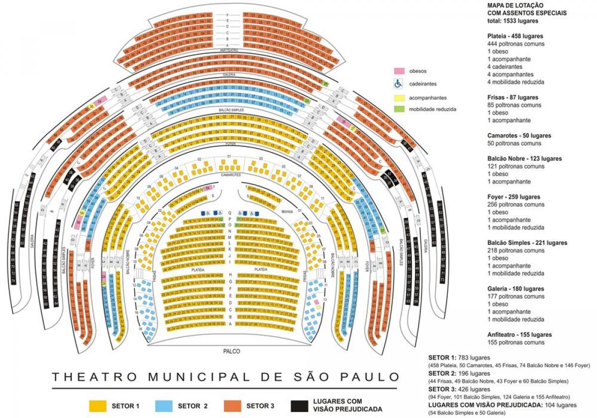 Mapa del teatro Municipal de São Paulo