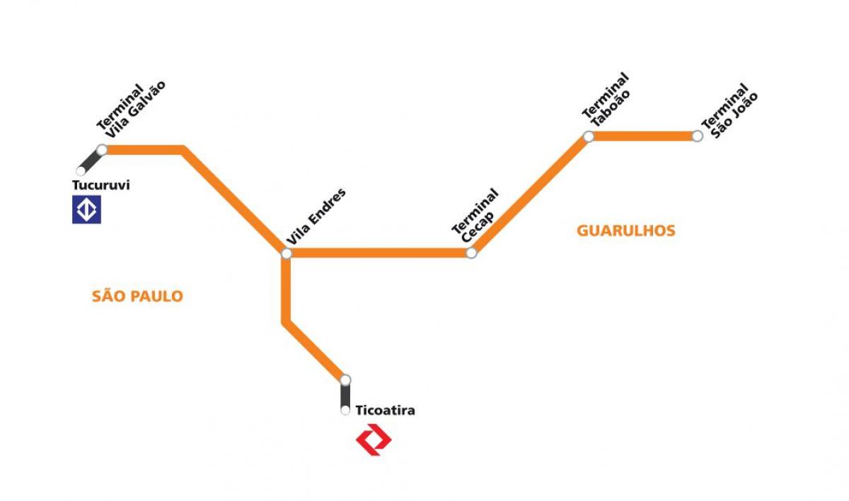 Mapa de corredor metropolitano Guarulhos, São Paulo