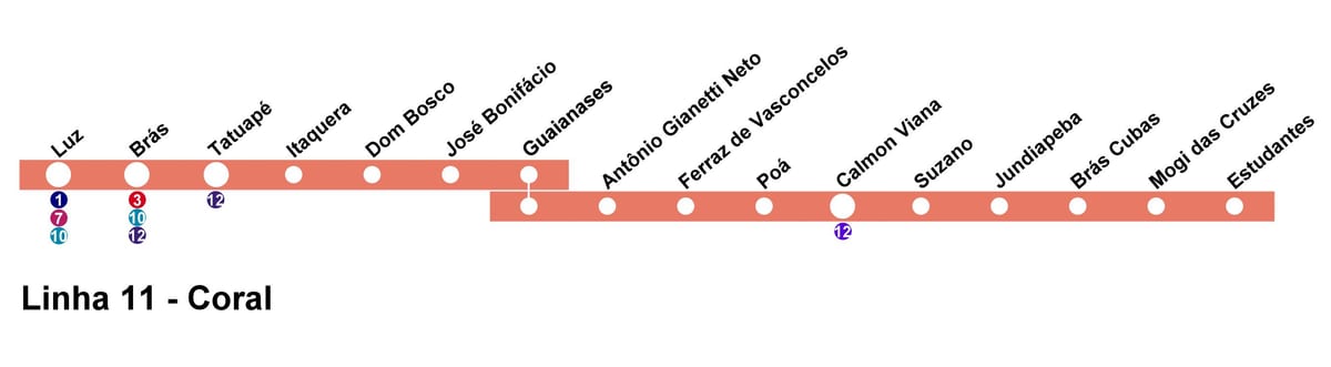 Mapa de CPTM São Paulo - Línea 11 - Coral