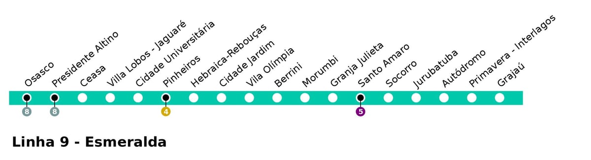 Mapa de CPTM São Paulo - Línea 9 - Esmeralde