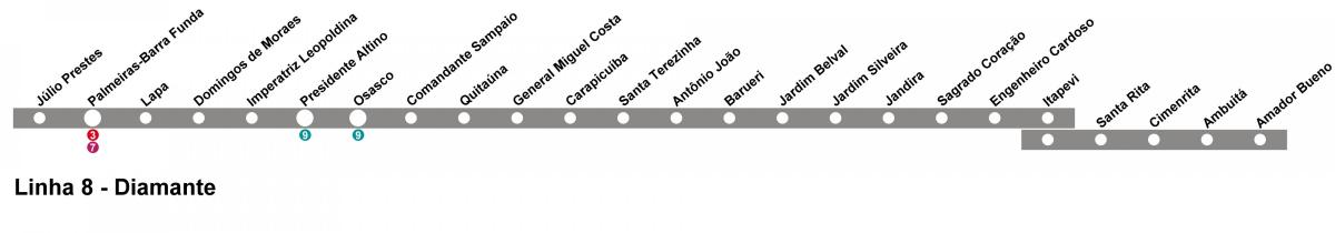 Mapa de CPTM São Paulo - Línea 10 - Diamante