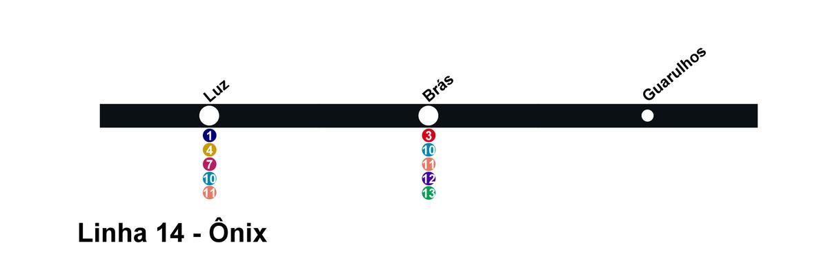 Mapa de CPTM São Paulo - Línea 14 - Onix