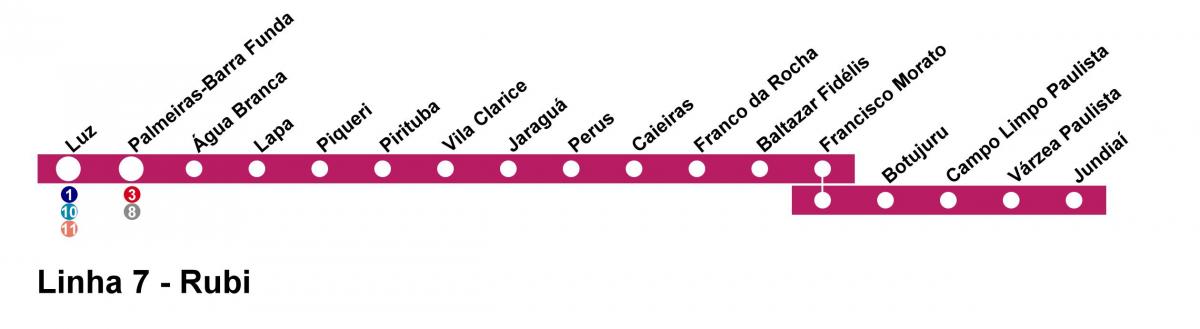 Mapa de CPTM São Paulo - Línea 7 - Ruby