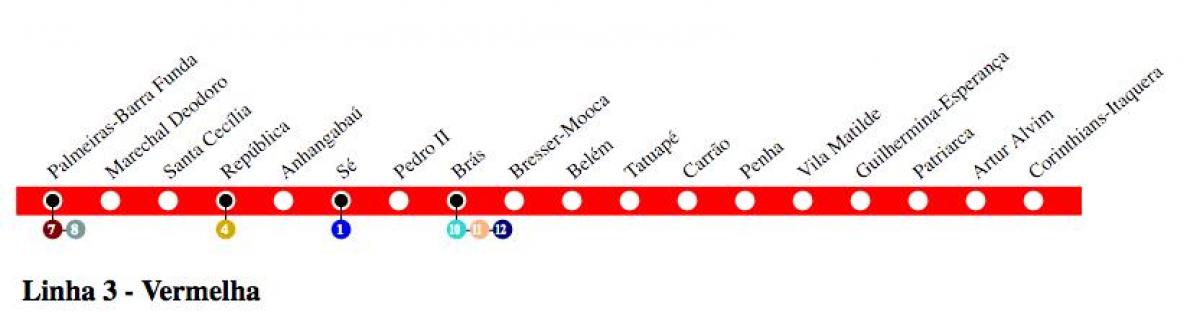 Mapa del metro de São Paulo - Línea 3 - Roja