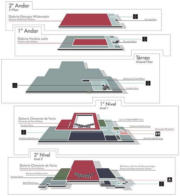 Mapa de museo de Arte de São Paulo MASP