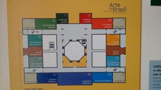 Mapa de la pinacoteca del Estado de São Paulo