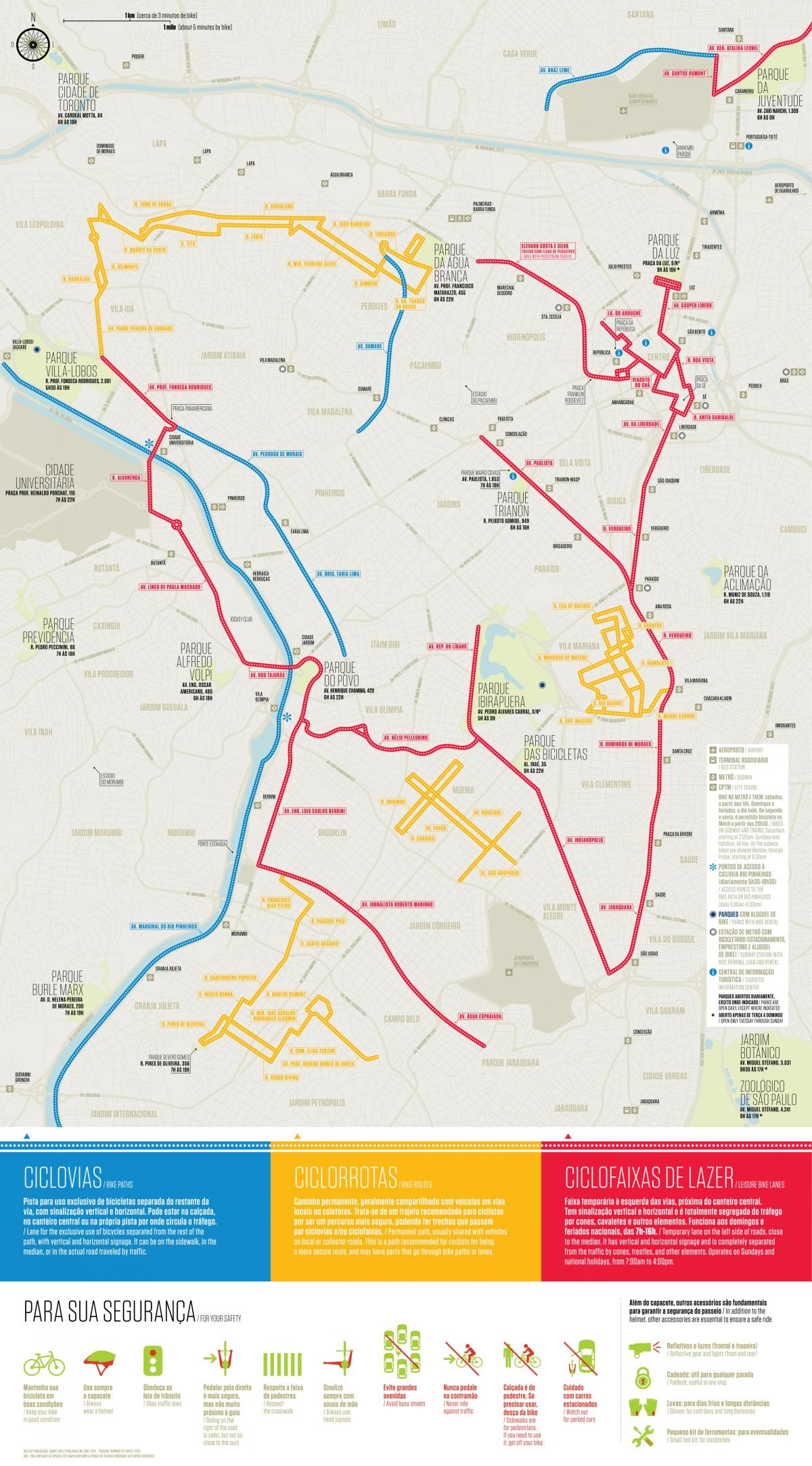 Mapa de ruta de bicicleta de São Paulo