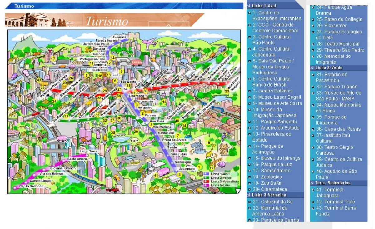Mapa de São Paulo lugares de interés