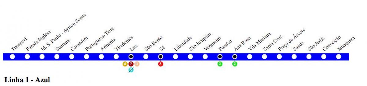 Mapa del metro de São Paulo - Línea 1 - Azul
