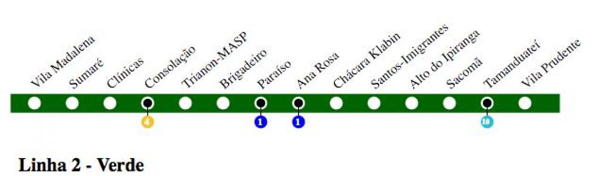 Mapa del metro de São Paulo - Línea 2 - Verde