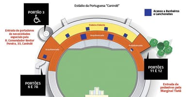 Mapa de Canindé de São Paulo estadio