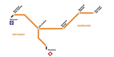 Mapa de corredor metropolitano Guarulhos, São Paulo