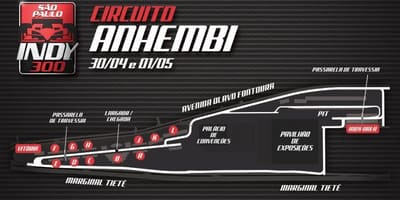 Mapa de São Paulo Indy 300
