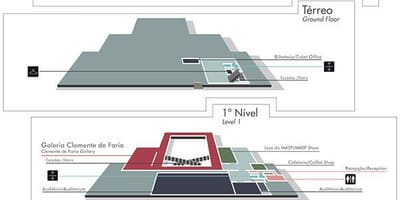 Mapa de museo de Arte de São Paulo MASP