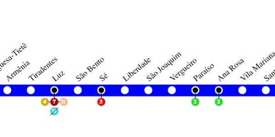 Mapa del metro de São Paulo - Línea 1 - Azul