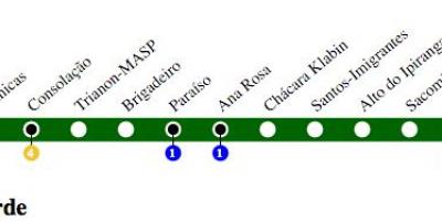 Mapa del metro de São Paulo - Línea 2 - Verde
