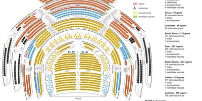 Mapa del teatro Municipal de São Paulo